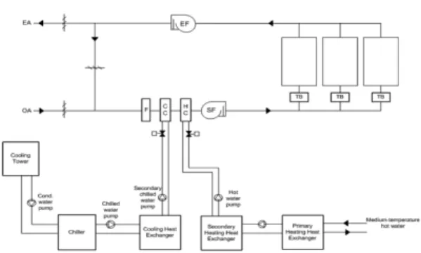 Fig. 1. Schematic diagram of HVAC system.