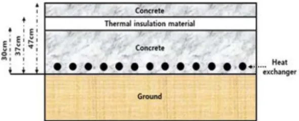 Fig. 1. Sectional view of energy slab constructed in test bed (Wall, Floor).