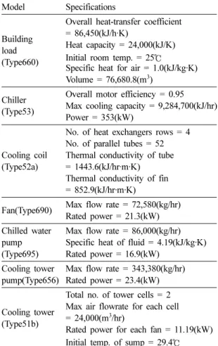Table 2. Operating conditions for simulation