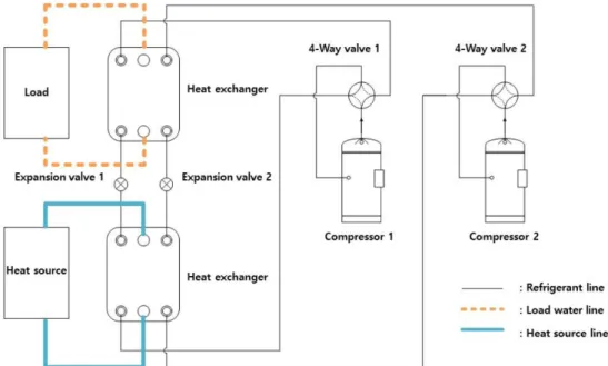 Fig. 1. Schematic diagram of a geothermal heat pump test unit.