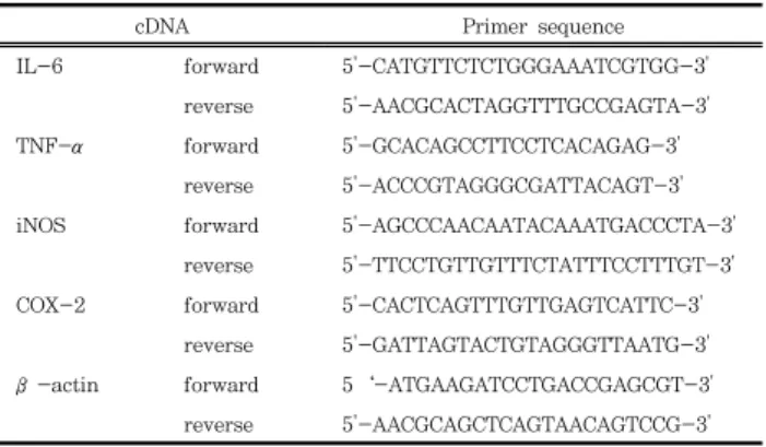 Table  1.  Primer  sequences  for  RT-PCR