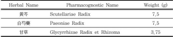 Table  2.  The  composition  of  Hwanggeumjakyaktang