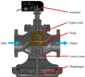Fig. 1. PICV Cross Section.