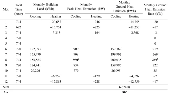 Fig. 5. Tool for Open-Loop Ground Heat Exchanger Capacity Calculation.