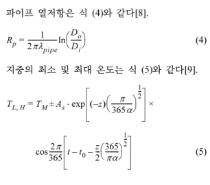 Fig. 1. Monthly building loads.