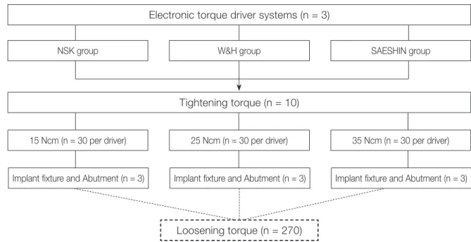 Fig. 1 shows the overall overview of this study. Three kinds 