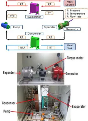 Table 1. Physical Characteristics of Novec 649 &amp; R-245fa Novec 649 R-245fa Boiling Point ( o C) 49.0 15.3