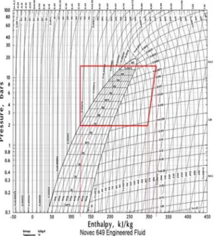 Table 2. Cycle Analysis for Novec 649 and R-245fa under the same input conditions