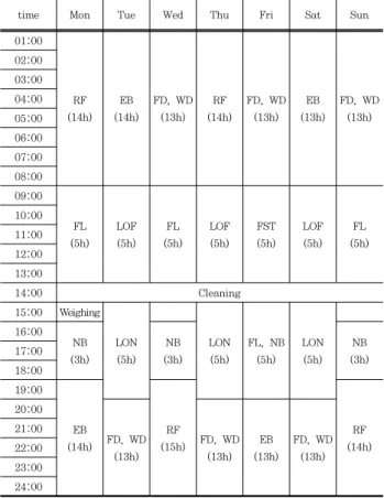 Table  1.  Experimental  Composites  of  Korean  Medicinal  Herbs  and  Complex  Extracts 