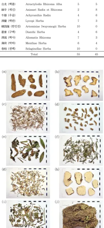 Table  1.  The  List  of  Commercial  Medicinal  Herbs 