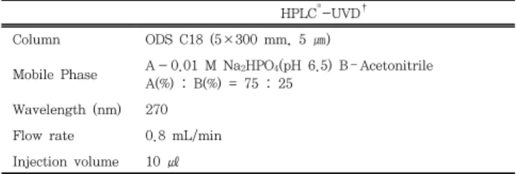 Table  3.  Analytical  Condition  of  HPLC-UVD HPLC * -UVD † Column ODS  C18  (5×300  mm,  5  ㎛)