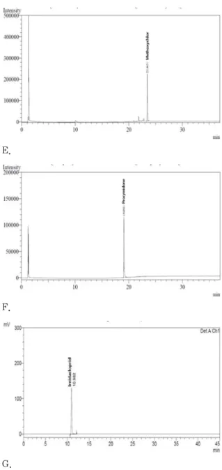 Fig.  2.  Chromatogram  of  Pesticide  Standards