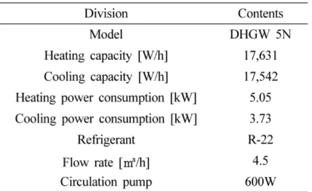 Fig. 1. Heat pump COP calculation conceptual diagram.