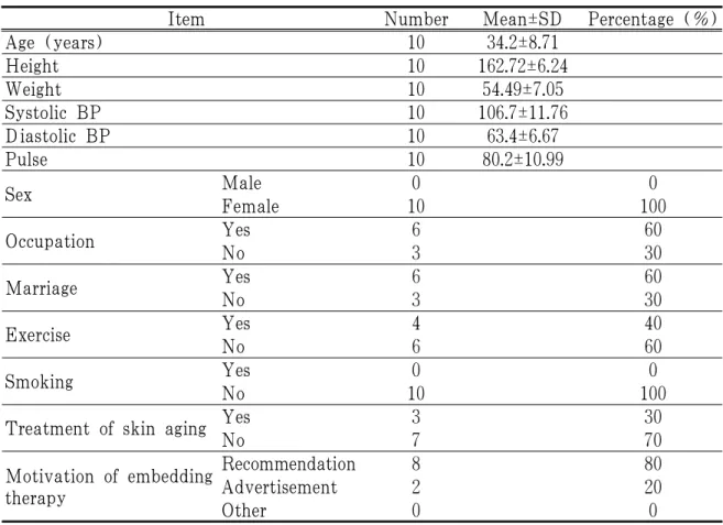 Table 1. General Characteristics