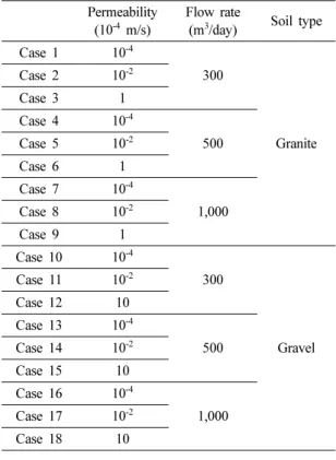 Fig. 2. Simulation modeling.