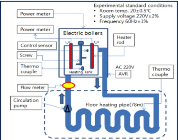 Fig. 1. Schematic of experimental apparatus.