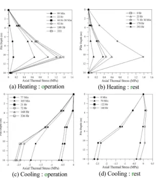 Fig. 5. Geometry and finite element mesh of 3D numerical model
