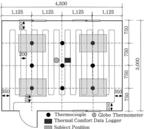Fig. 1. Measuring position of environmental factors