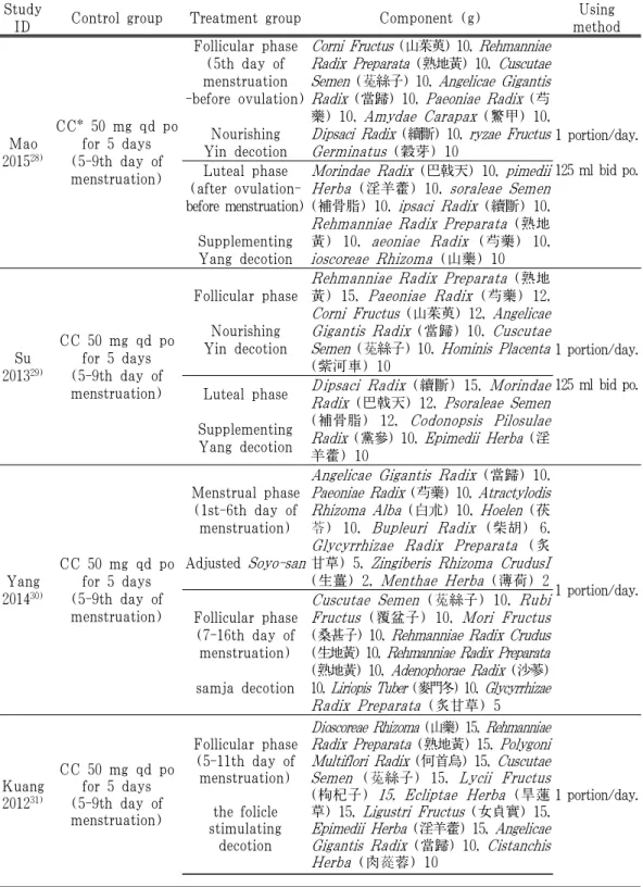 Table 2. Characteristics of Periodic Therapy in 8 Included RCTs