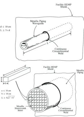 Fig.  2  Typical  waveguide-below-cutoff  piping  POE  protective  devices. 10)