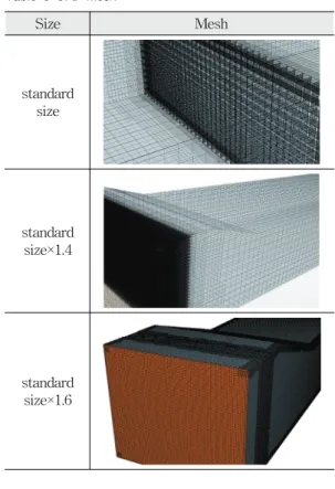 Table  1  Honeycomb  and  duct 