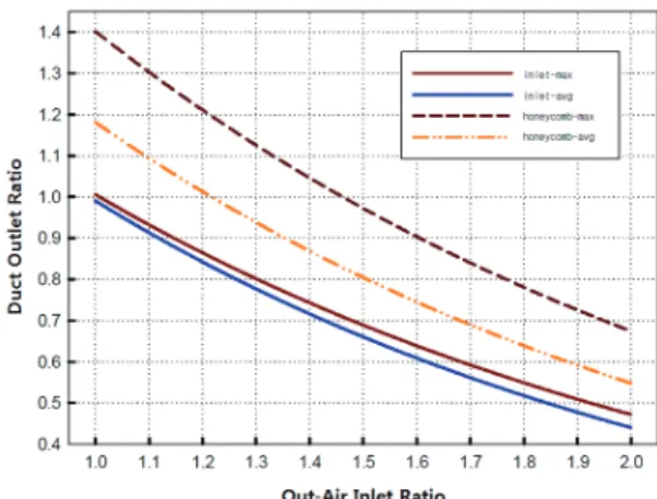 Fig.  7  Duct  size  calculation 
