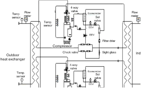 Fig.  1  Schematic  diagram  of  vapor  injection  cycle.