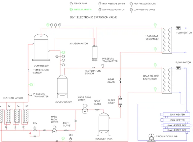 Fig.  1  Schematic  diagram  of  injection  heat  pump  test  rig. 확도는  지시값의  ±0.5%)로  측정하였다
