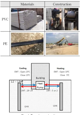 Table  1  Pipe  Materials