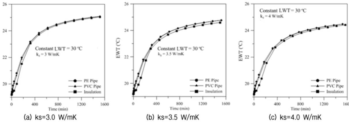 Fig.  3  EWT  with  boundary  condition