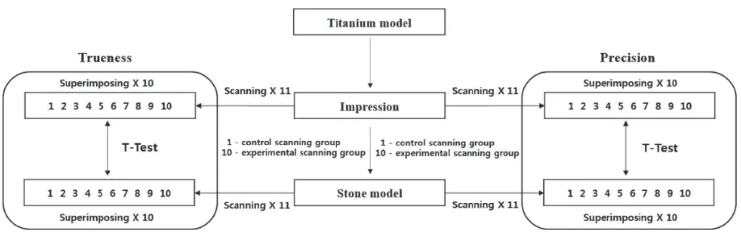 Fig. 1.  Experimental schematic diagram of this study.