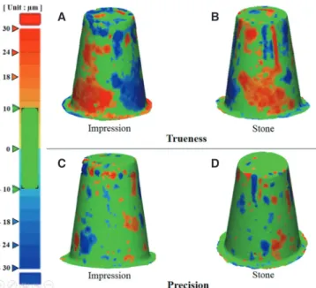 Fig. 2 shows the color-difference map comparing true- true-ness and precision between the abutment impression and  stone model according to dental CAD/CAM evaluation  standards