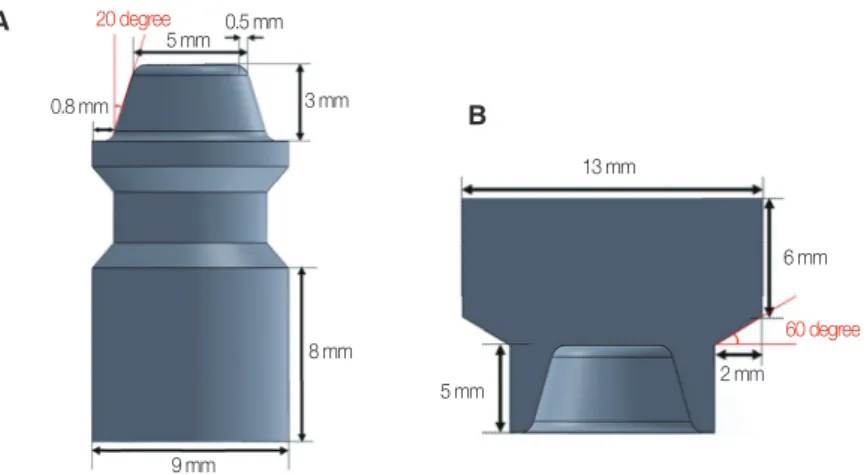 Fig. 1.  Titanium abutment and zirconia crown. (A) Schematic diagram of titanium abutment, (B) Schematic diagram of  zirconia crown