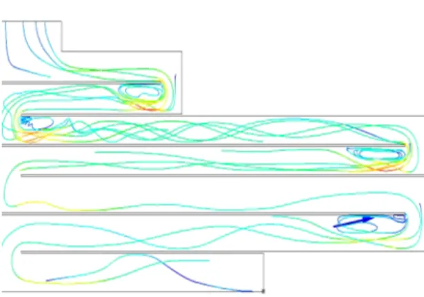 Fig.  7  Result  of  thermal  dynamic  fluid 4.  결론 지중열원을 이용한 열미로의 동절기의 예열 및 하절기의 예냉효과에 대한 성능을 검증하고자 기 류시뮬레이션을 H프로젝트 설계사례를 통하여 다음의 결론을 도출하였다