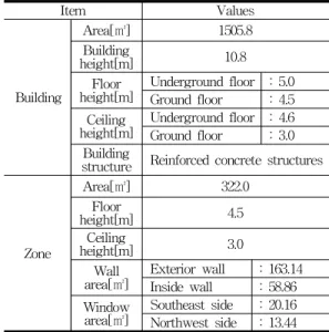 Fig.  1  2nd  floor  plan