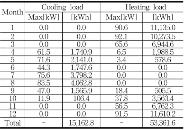 Table  4  Window  specifications