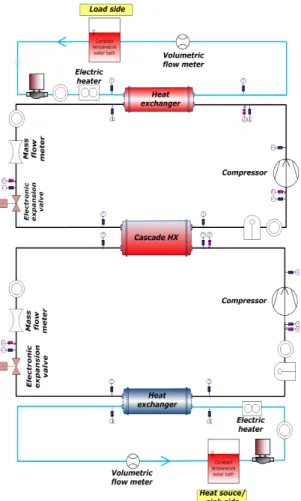 Fig.  1  Schematic  diagram  of  a  cascade  heat  pump  test  rig. 치하였다.  캐스케이드  열펌프  유닛의  2차  유체  입 출구  순환수  온도는  금속  측온  저항  센서(정확도 ±0.15℃)를  이용하여  측정하였다