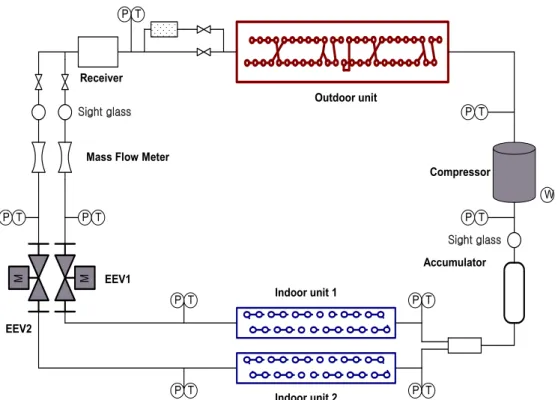 Fig.  1    Schematic  diagram  of  the  multi-heat  pump.