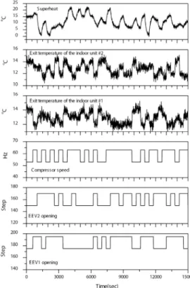 Fig.  2  System  identification  test  result.