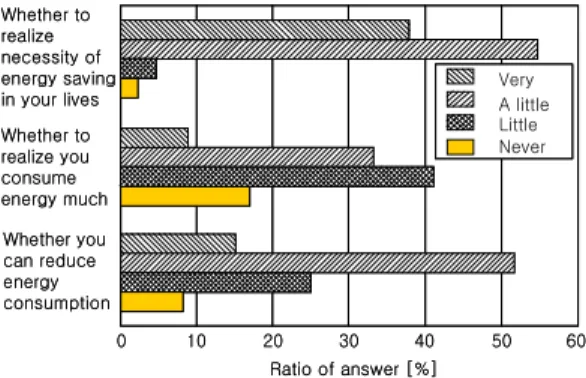 Fig.  5  Lessening  cooling  period  or  time.