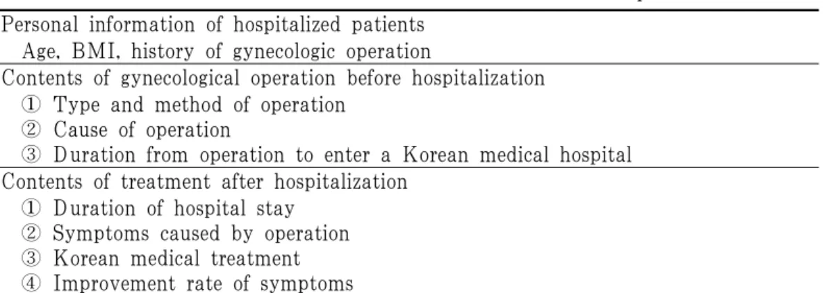 Table 1. Contents of Patient’s Information before and after Hospitalization