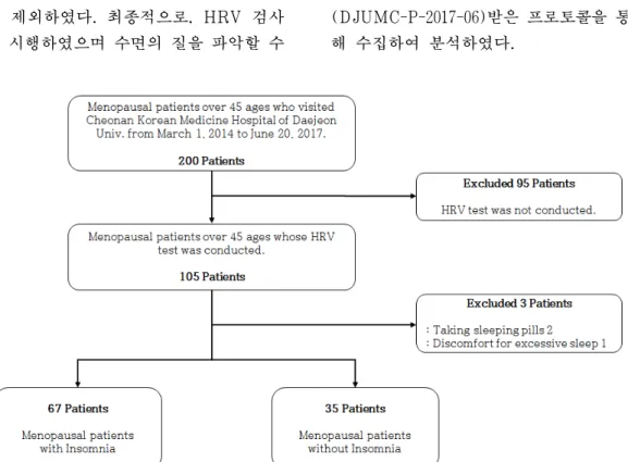 Fig. 1. Flow chart of selection of patients for analysis.