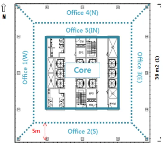 Fig.  1  Reference  Model
