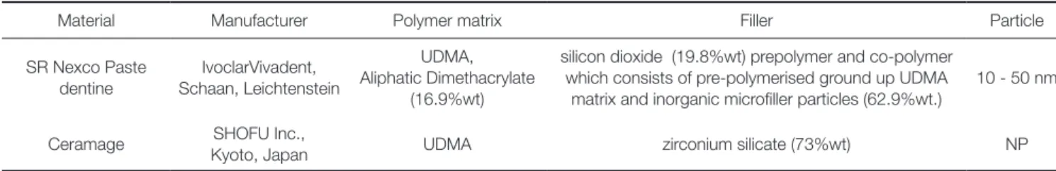 Table 1.  Compositions of indirect resin composite use in this study