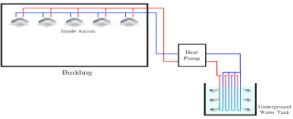 Fig.  1    Water  sources  heat  system  using               underground  water  tank  concept.