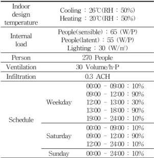 Table  4    Internal  load  conditions