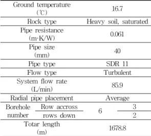Table  6    Ground  heat  exchanger  modeling