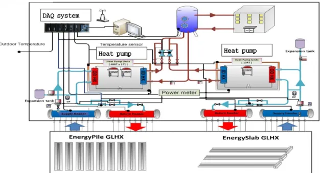Fig.  2  Schematic  diagram  of  the  geothermal  heat  pump  system.