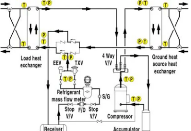 Fig.  2  Schematic  diagram  of  experimental  setup  for  ground  source  heat  pump.