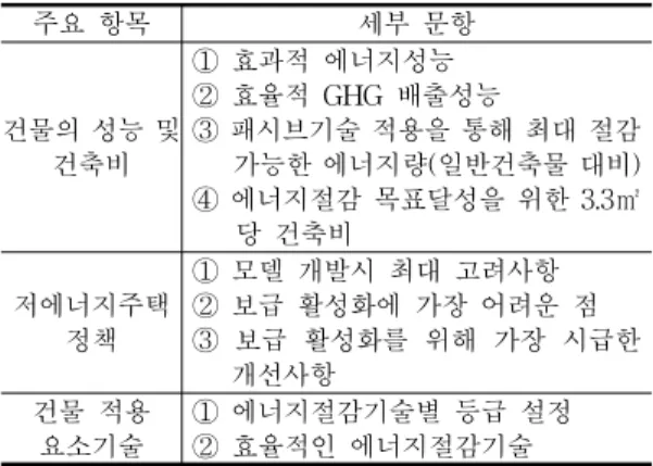 Table  4  Experts  advisory  items